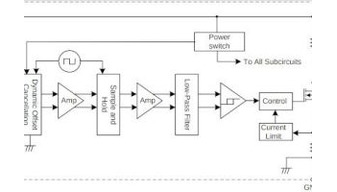 Hall sensors latch at symmetical ± flux thresholds